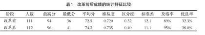 基于OBE理念信息安全课程非标准答案考试改革研究