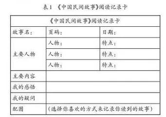 学习任务群视角下的整本书阅读教学