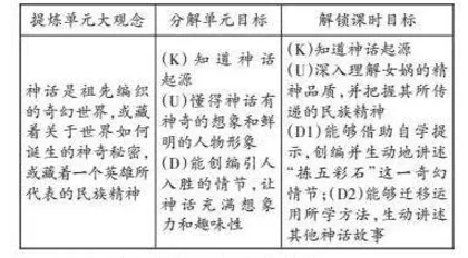 凝“篇”聚力促表达：单元整体视域下的单篇教学路径