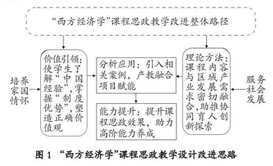价值引领视角下“西方经济学”课程思政教学设计与实施路径