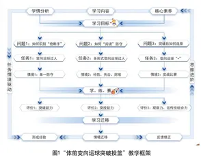 《篮球：体前变向运球突破投篮》教学设计