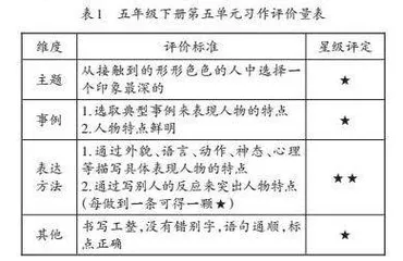 习作教学中如何落实“教—学—评”一体化