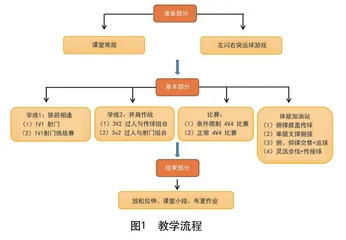 《足球-运球过人与传、射组合》教学设计