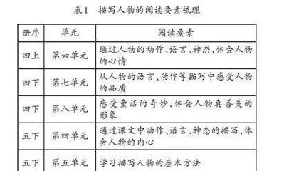 基于“教—学—评”一致的习作单元统整教学研究