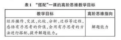 在课堂“三变”中培养学生的高阶思维