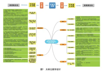 “重走长征路”体验跨学科主题学习