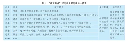提升低学龄段班级自主管理效率“四部曲”