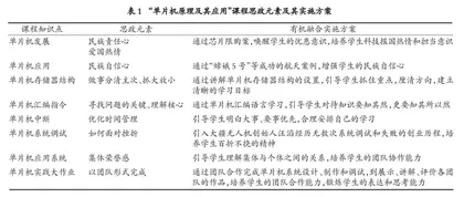 基于OBE反向设计的新工科课程思政建设