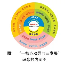 基于“一核心双导向三发展”理念的数字技术在初中田径教学中应用的探索与实践
