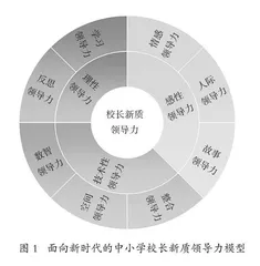 校长新质领导力的价值、构成及培养 