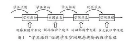 学具操作：促进学生空间观念进阶