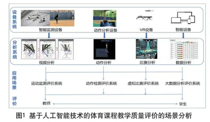 基于人工智能技术的体育课教学质量评价