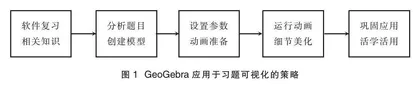 应用GeoGebra分析粒子在电磁场中的运动