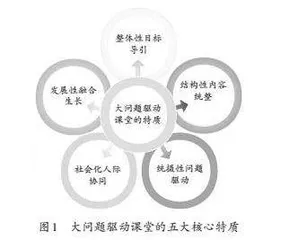 大问题驱动：促进学生思维整体性建构的课堂实践