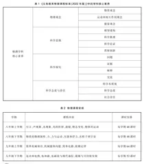 如何编写《义务教育物理课程实施方案》