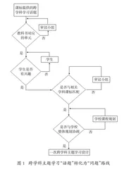 初中语文跨学科学习设计中“话题”转化的原则与路径 