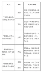 且看如何诉愁情