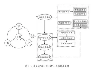 基于课程标准的语文“教—学—评”一致性探索