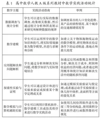 数学学科实践的内涵、价值与落实 