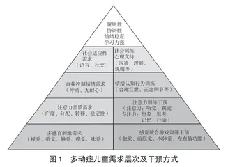校家医社协同：构建多动症儿童可持续发展家庭能量场