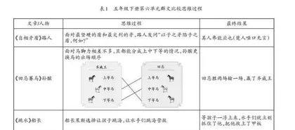言“辨”有道：高段思辨性阅读教学策略研究
