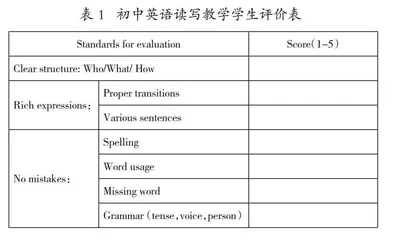 初中英语读写教学的“六步”主题式策略研究 