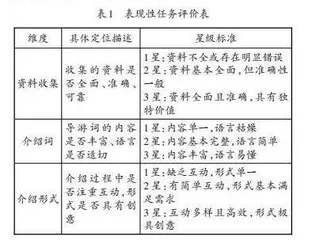 新课标视域下“梳理与探究”的高效践行策略