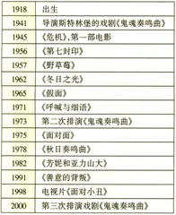 影视：伯格曼：在死亡和鬼魂之间1