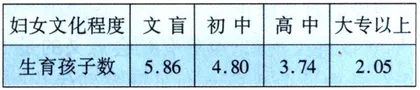 一个还是两个4