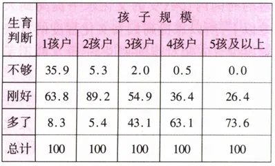 一个还是两个6
