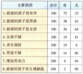 一个还是两个7