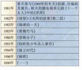 《一一》和一个人的一生2
