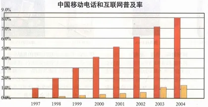 “什么是最伟大的机器?”1
