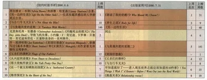从《与自行车无关》到《从兴起到衰微》