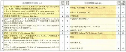 畅销书与排行榜：从《举世无双》到《目睹权力》