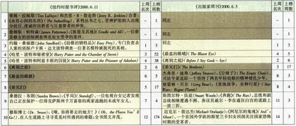 从《离别之前》到《摇篮及其他》