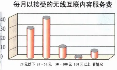 “四只轮子拉动无线互联”1