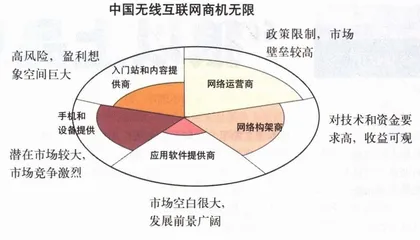 “四只轮子拉动无线互联”2