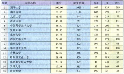 好好学习天天向上1
