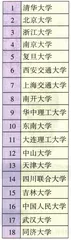 好好学习天天向上2