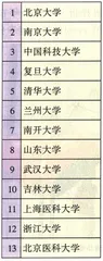 好好学习天天向上3