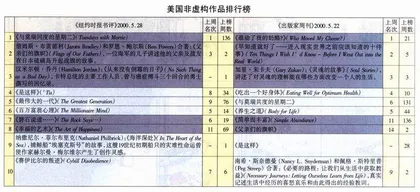 畅销书与排行榜：从《父亲们的旗帜》到《必要的路程》