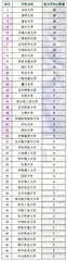 好好学习天天向上6