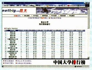网络·编辑的选择：君子好逑1