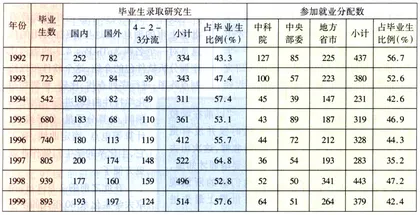 好好学习天天向上10