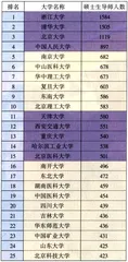 好好学习天天向上12