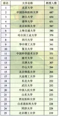 好好学习天天向上13