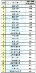 好好学习天天向上16