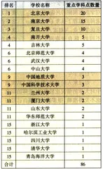 好好学习天天向上17