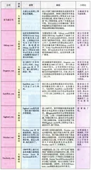 燃尽的火炬